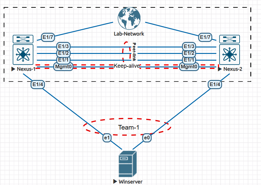 CMD as Administrator