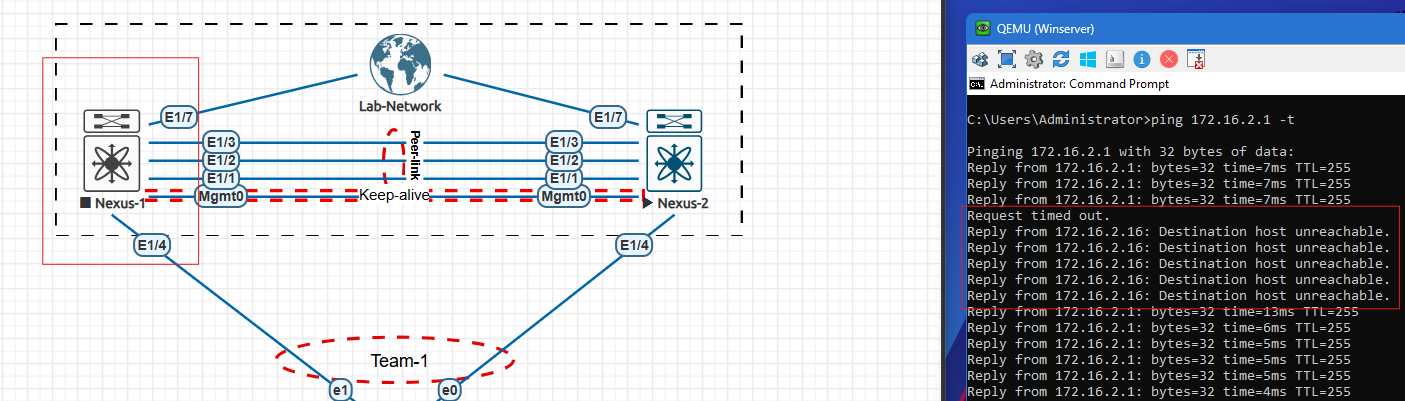 CMD as Administrator